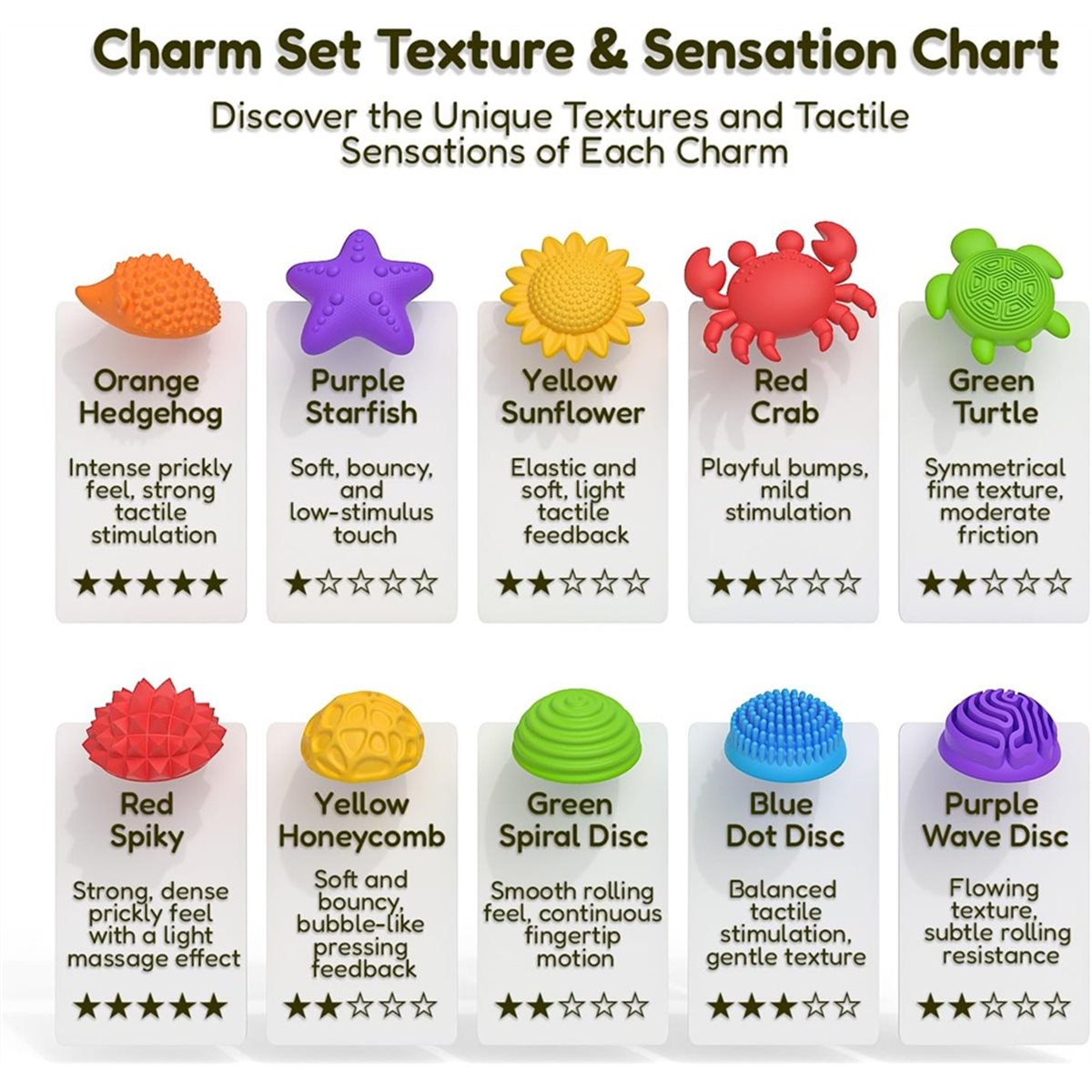 【COUNTDOWN DEAL】 Sensory Fidge - Kids Toys Deals 评论和价格